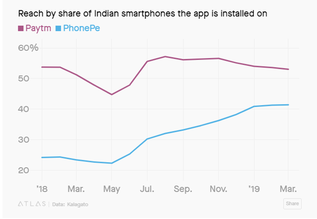 Paytm-vs-Phonepe-1.png