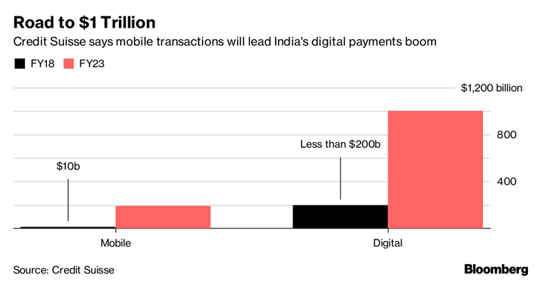 upi-cards-bloomberg-2.png