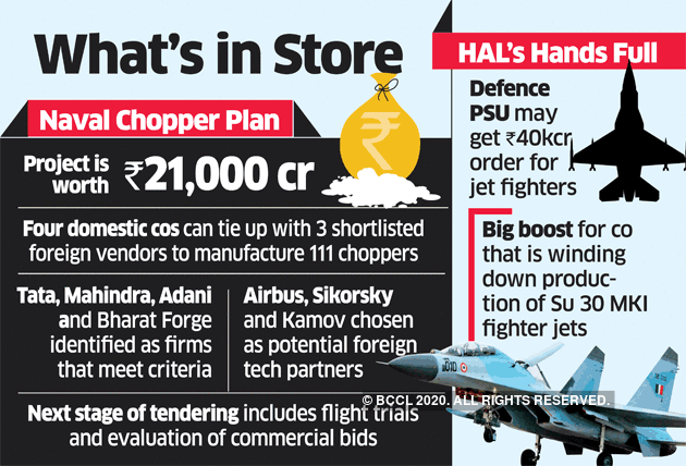 HAL looks to the future with lethal new warfighting system - Broadsword by  Ajai Shukla - Strategy. Economics. Defence.