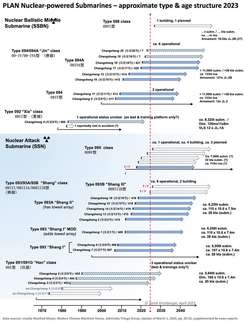 plan-nuclear-subs.jpg