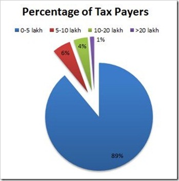 Tax-Payers-in-India.jpg