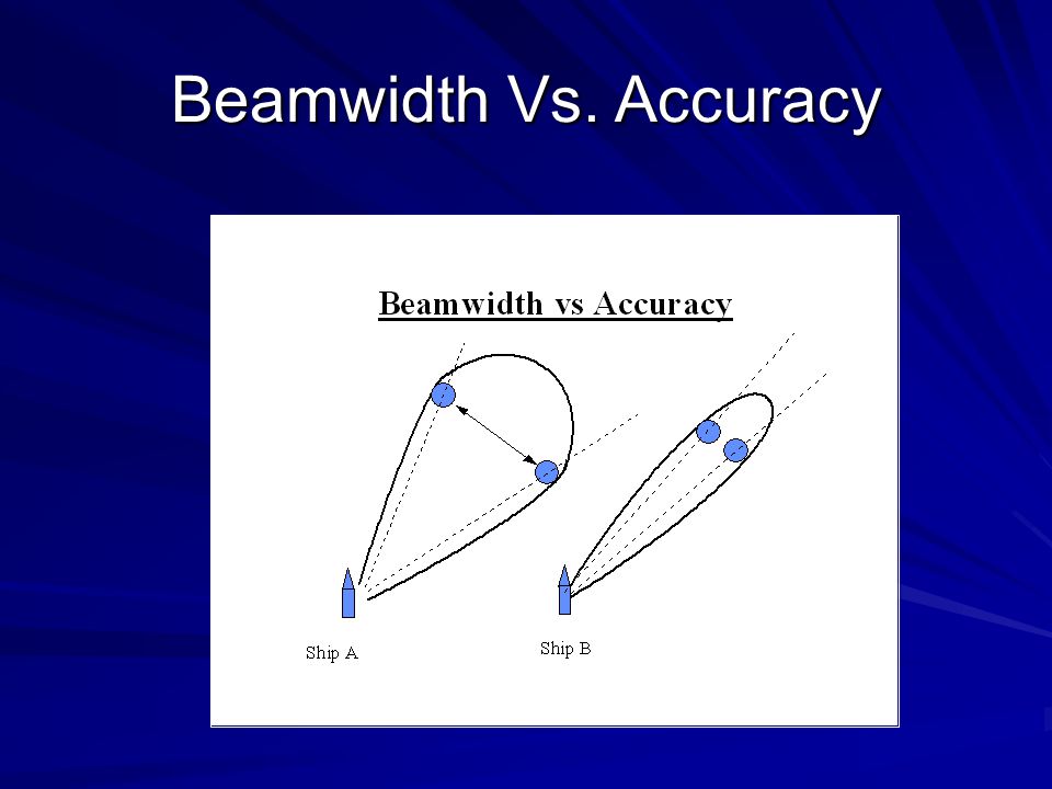 Beamwidth+Vs.+Accuracy.jpg