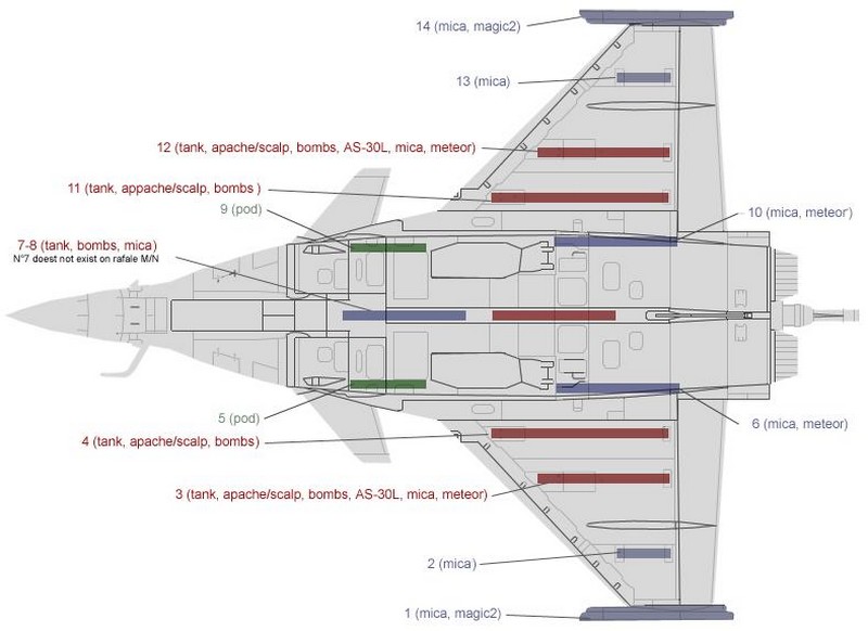 External-stores-configuration.jpg