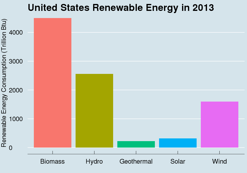 usbiomass2013.png
