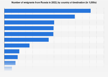 www.statista.com